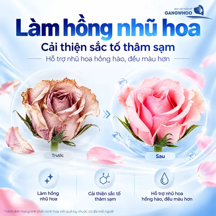Làm hồng nhũ hoa giúp cải thiện sắc tố, tăng vẻ tươi tắn cho “Núi Đôi”