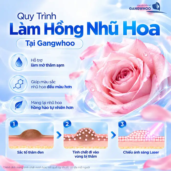 Làm hồng nhũ hoa giúp cải thiện sắc tố, tăng vẻ tươi tắn cho “Núi Đôi”