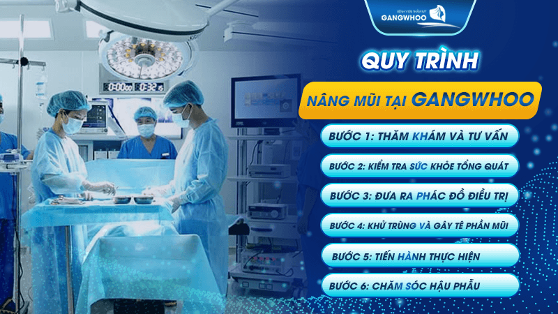 Quy trình phẫu thuật nâng mũi tại GANGWHOO